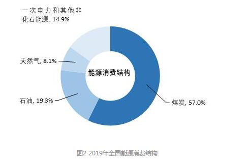 煤炭,煤炭價格,焦煤,焦炭,動力煤,焦炭價格,無煙煤,焦煤價格