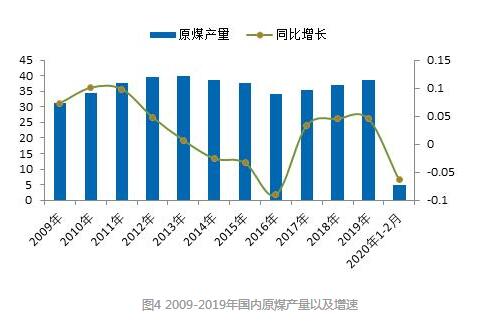 煤炭,煤炭價格,焦煤,焦炭,動力煤,焦炭價格,無煙煤,焦煤價格