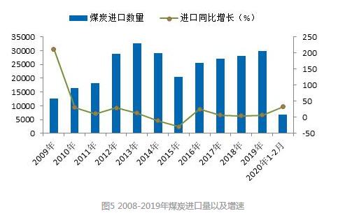 煤炭,煤炭價格,焦煤,焦炭,動力煤,焦炭價格,無煙煤,焦煤價格